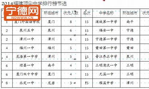 2021年高考福建宁德状元,2017高考宁德状元