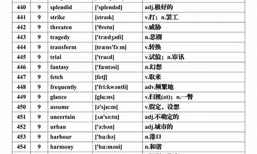 高考高频单词800个速记,高考高频单词