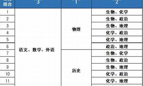 湖北新高考如何复读的_湖北新高考如何复读