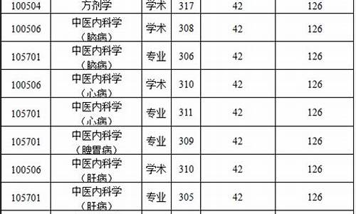 陕西中医药大学分数线研究生_陕西中医药大学分数线