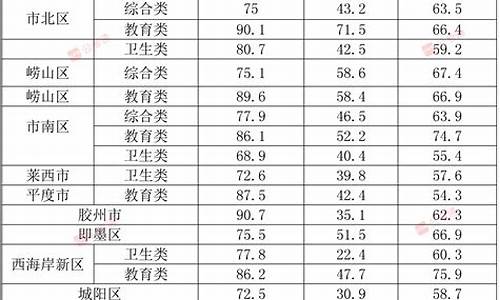 事业编考试分数线a类与b类哪个高,事业编考试分数线