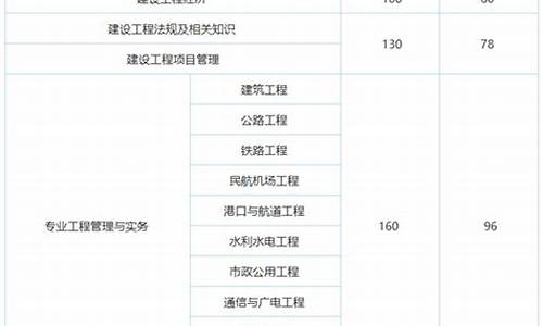 一建考试分数及及格线_一建考试及格分数线