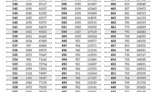 江苏2008年高考分数段_江苏2008年高考分数段统计