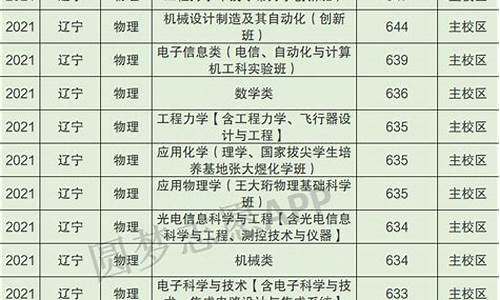 大连理工大学各专业分数线辽宁,大连理工各专业辽宁录取线