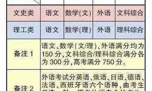 北京高考政策户籍学籍要求_北京高考政策2017