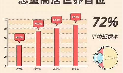 近视度数对高考的影响_千度近视高考