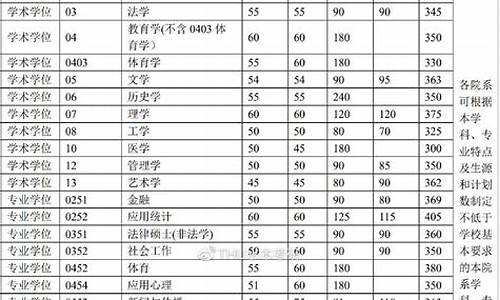 研究生统考分数线,2023年研究生考试国家线