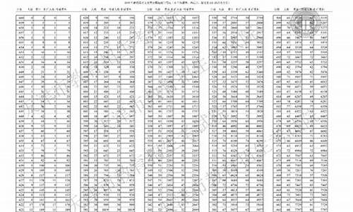 2024年天津春考录取分数线_2024年天津春考录取分数线一览表