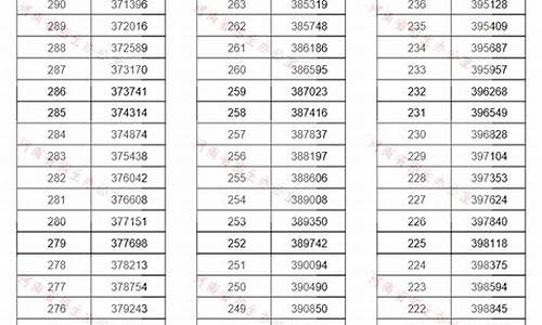 河南省2019年高考一分一段表,2019年河南高考分数线一分一段表