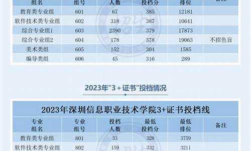 2016年高考信息技术_2014高考信息技术试卷