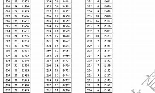 天津2017高考分数一分一段表_2017天津高考高分预估