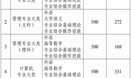 江苏专转本录取结果查询时间,江苏专转本录取结果查询时间2024