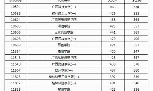 广西2017高考投档线,广西2017高考投档排行