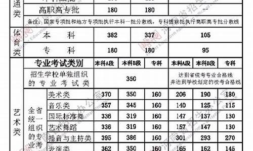 2020年预估高考分数线,高考2020分数线预测