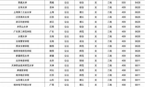 甘肃2017年文科数学高考卷,甘肃2017高考文科试卷