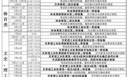 2017吉林高考估分_2020年吉林高考预估分数线