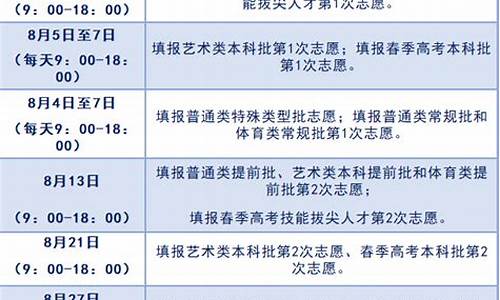 2020年山东高考改革最新方案解读_2020年山东高考改革最新方案