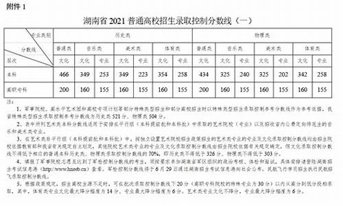 湖南2006高考分数线_2006年湖南高考理科分数线