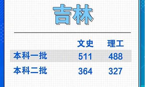 学霸高考分数,学霸高考分数被屏蔽