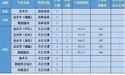 高考加分有哪些艺术类专业_高考加分有哪些艺术类