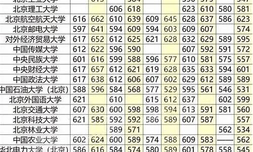 分数线最低的211大学名单最新,分数线最低的大学是哪所大学