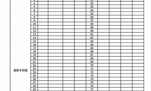 高考报志愿模拟表_高考报志愿模拟表格