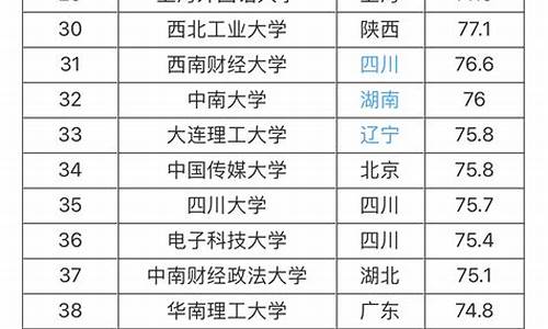 21年211大学分数线_2022年211大学分数线