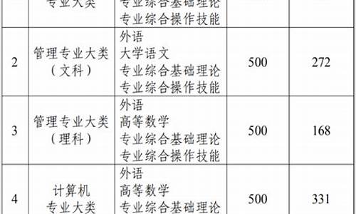 2024江苏省二本分数线_江苏省2021年二本录取分数线