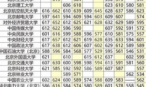 90年代的高考分数线,90年代全国高考分数线