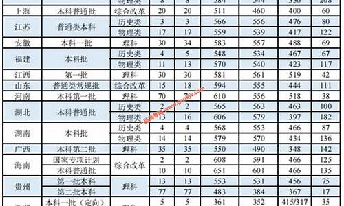 浙江中医药大学2020分数线是多少_浙江中医药大学分数线是多少