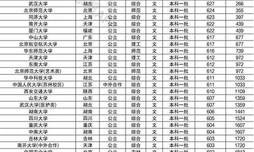 河南高考全省排名,河南高考全省排名多少