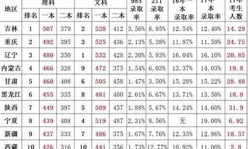 2017高考云南难年_2017年云南省高考