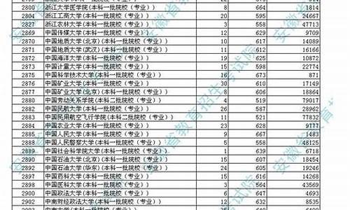 最低录取分数线2021,最低录取分数线查询