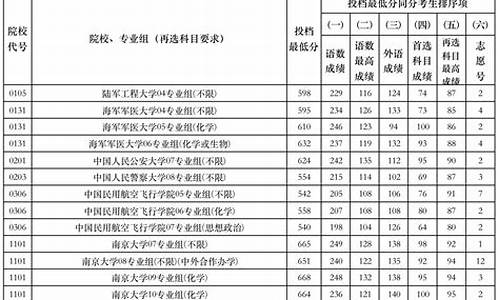 江苏本科录取结果查询时间是7月15号开始吗,江苏本科批录取结果查询时间