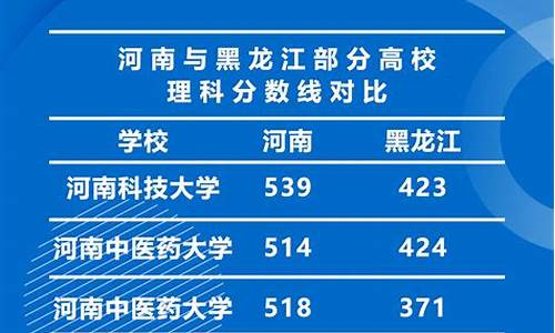 2020年贵州异地高考最新政策,贵州学生异地高考