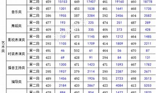 2015浙江高考第一批投档线_浙江省2015高考投档线