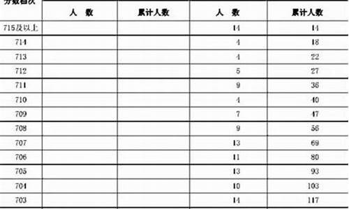 2016河北高考分数线多少_2016年河北高考排名