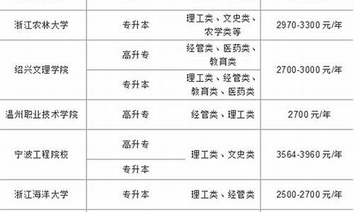 买个函授本科多少钱_函授本科学历可以买吗