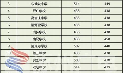 2019录取分数线高考_分数线2019高考录取分数线