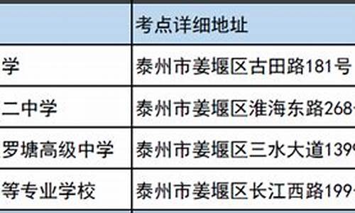 泰州高考考点分布,泰州高考考点