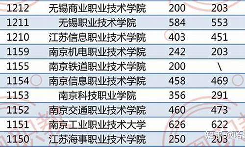 今年单招分数线是多少河北,2020年河北单招录取分数线下来了吗