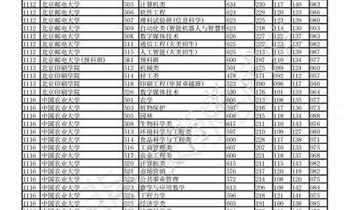 2017年重庆高考录取,2017年重庆高考录取线