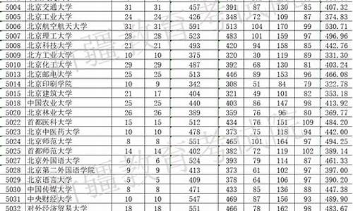 新疆高考文科,新疆高考文科300分能上二本吗