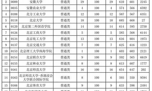 2016年高考一批分数线_2016高考第一批