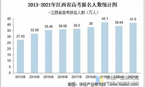 江西高考人数历年,江西高考人数历年数据