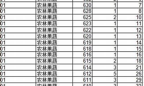 2016年山东高考分数查询_山东2016高考成绩公布