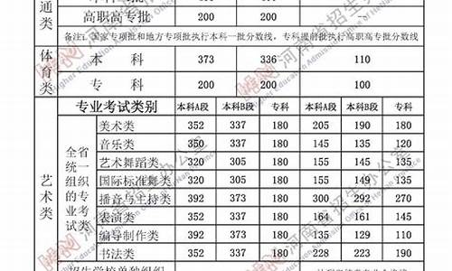 专科最低分数线是多少_河北省高考专科最低分数线是多少