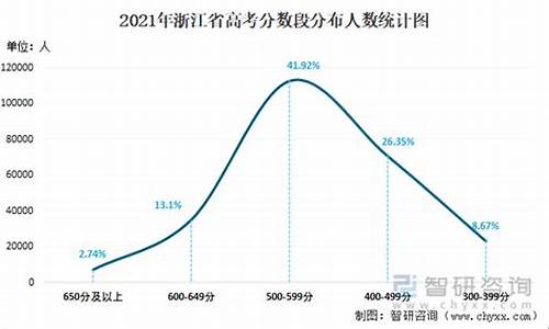 浙江高考人数2024年多少人,浙江高考人数2003