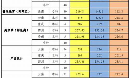 艺体生高考分数线2021_艺体生高考分数线