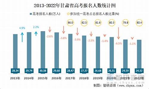 甘肃高考文科人数排名_甘肃高考文科人数